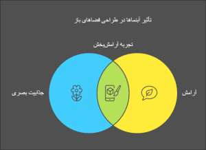 آبنما چیست و انواع آن 